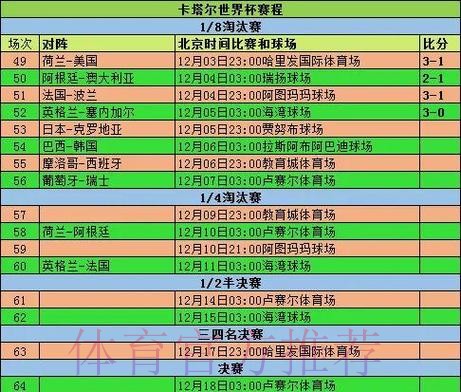 世界杯参赛球队比赛数据与表现深度分析
