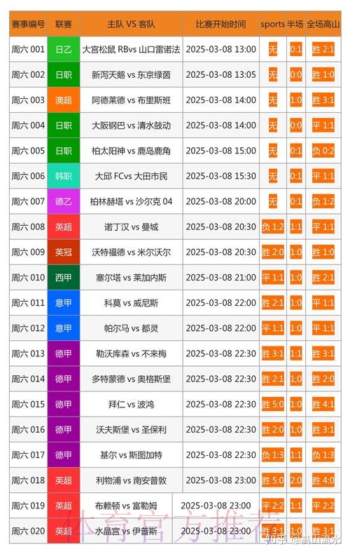 世界杯比分正规最新网址查询推荐
