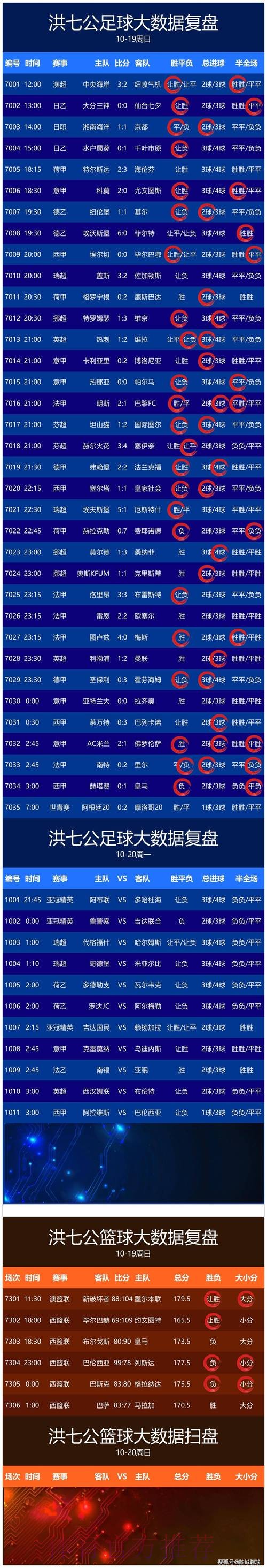 下载最佳世界杯比分APP，畅享实时数据